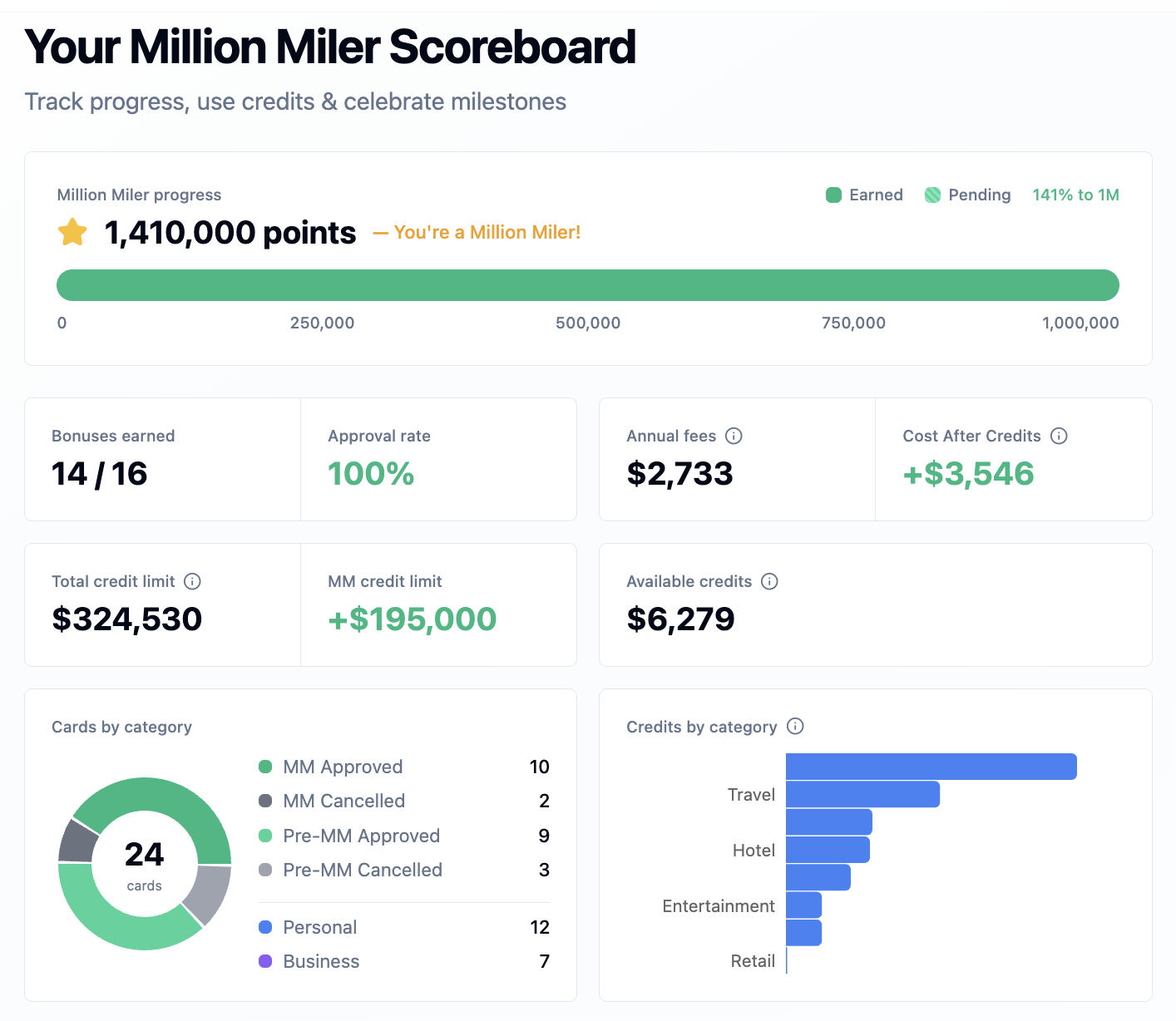 Million Miler Scoreboard