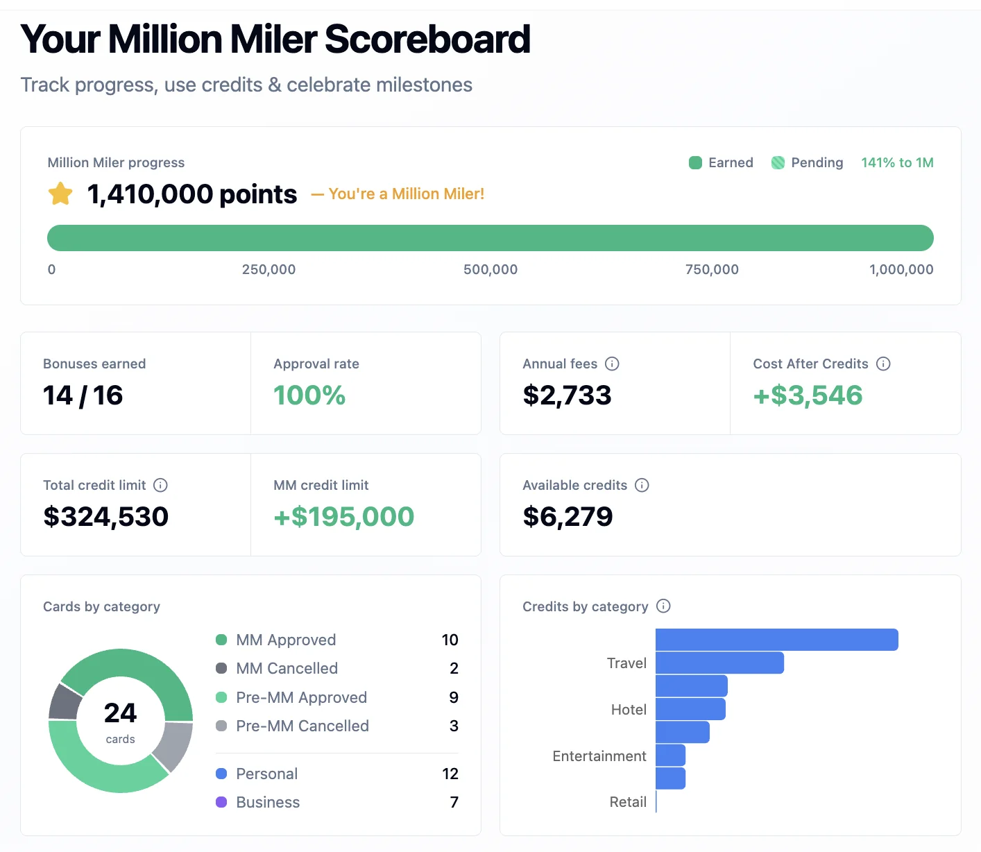 Million Miler Scoreboard