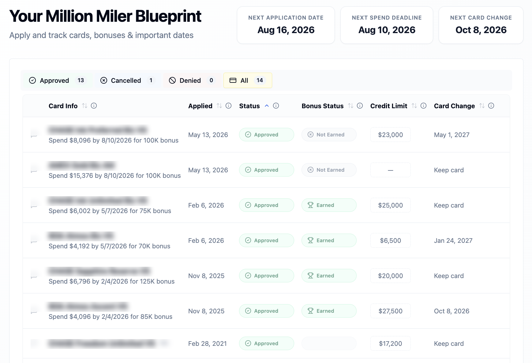 Million Miler Blueprint